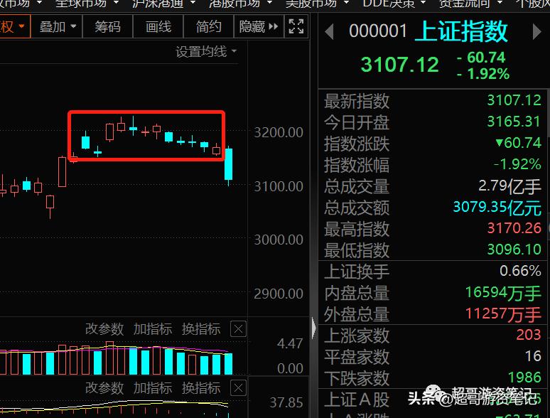 超哥股市分析,超哥交易复盘