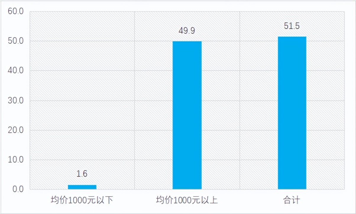 2018中国VR产业和消费者调查报告,2021年vr销量
