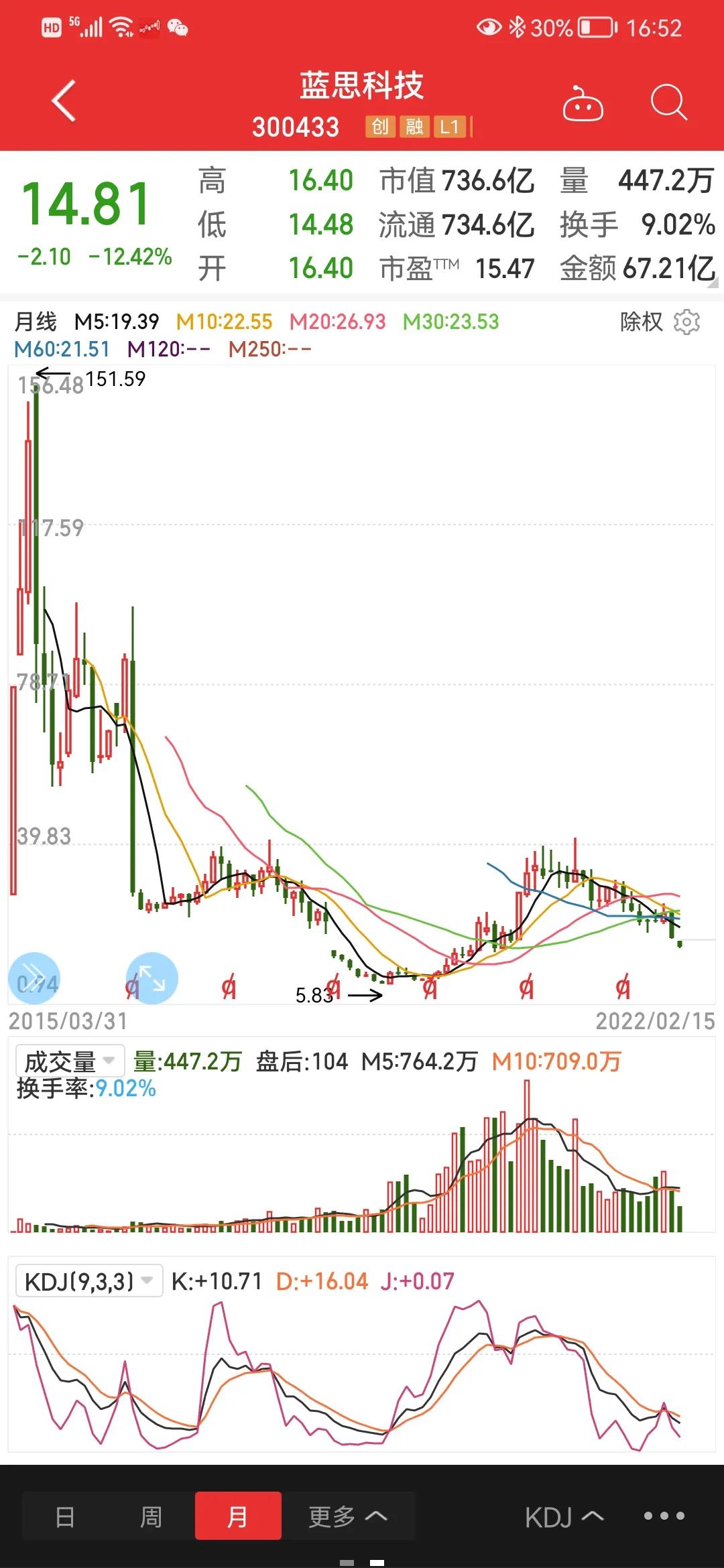蓝思科技屏幕检验,蓝思科技深度分析