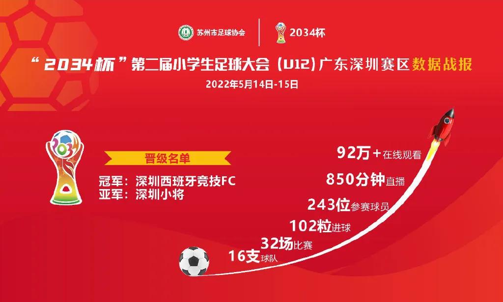 深圳2034杯赛程,广东省五人足球城市冠军杯落幕