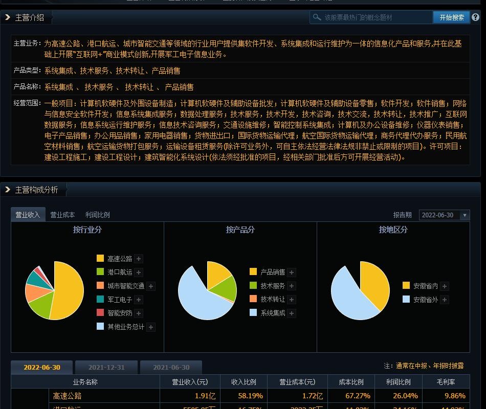 天量换手率超20%下跌,天量高换手率意味着什么