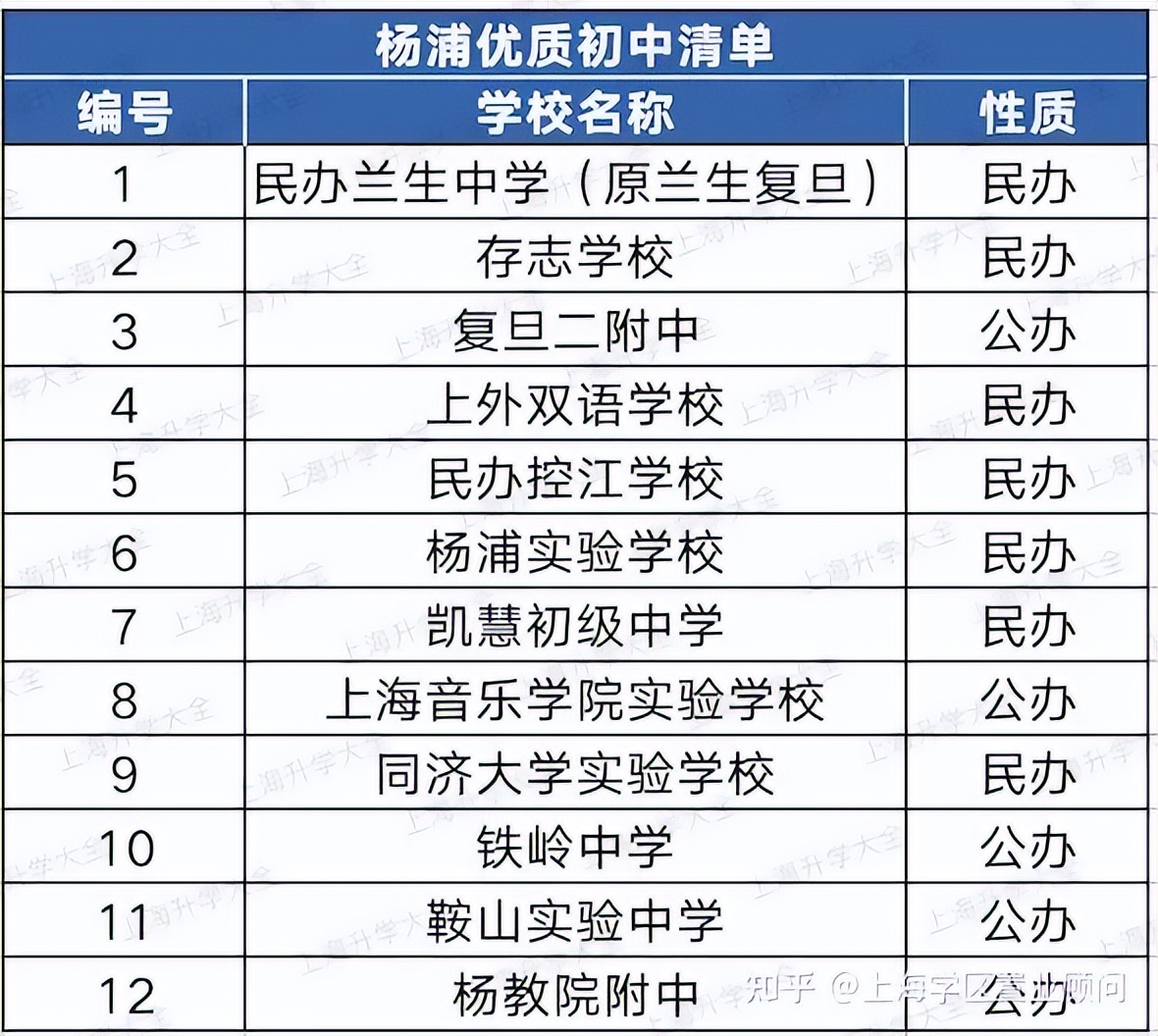 杨浦教育资源怎么样,杨浦区教育机构