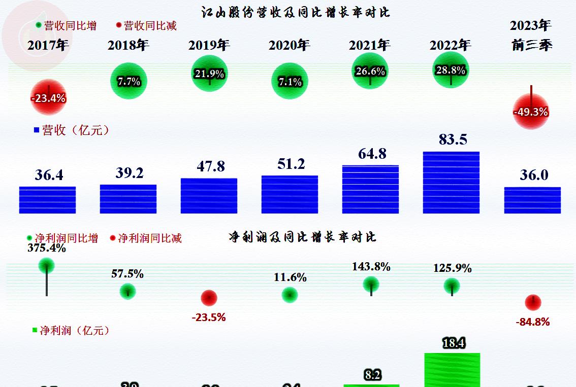 江山股份2019年,江山股份前途
