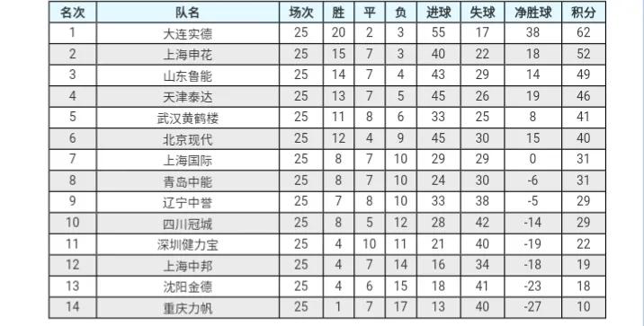重温山东鲁能足协杯绝杀江苏舜天,2005年山东鲁能vs天津泰达