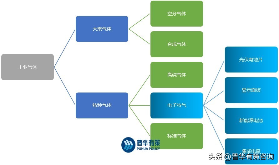 国产化信息产业,电子特气2024年发展前景