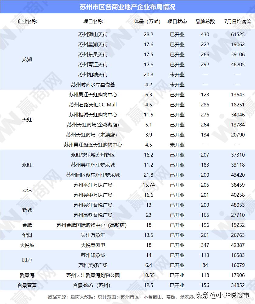 苏州龙湖的房子值不值得买,苏州龙湖哪个地段好