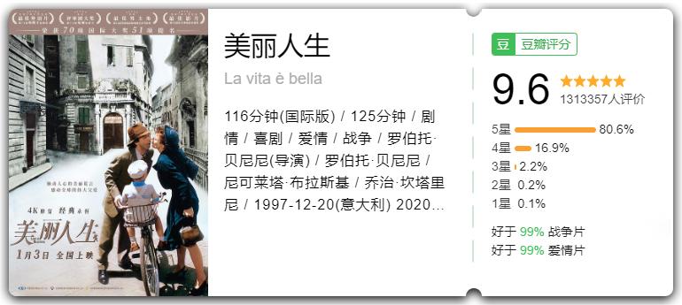 适合小姐妹一起看的高分电影推荐,高分电影推荐小姐姐