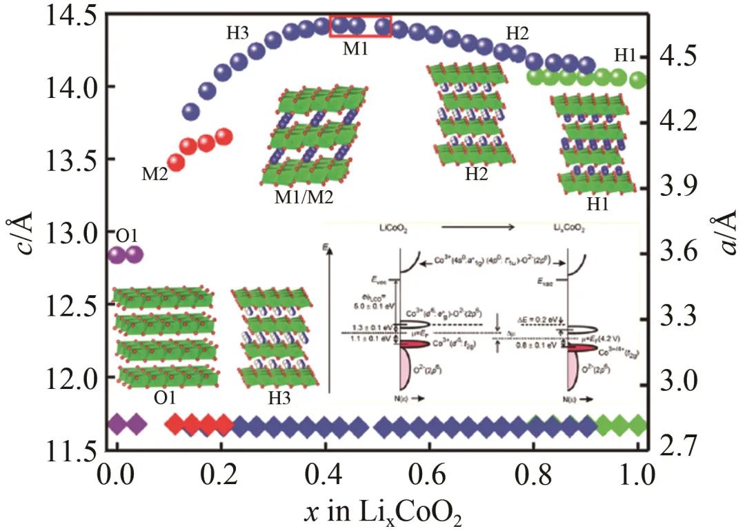 动力电池的能量密度描述正确,动力电池能量密度发展规划
