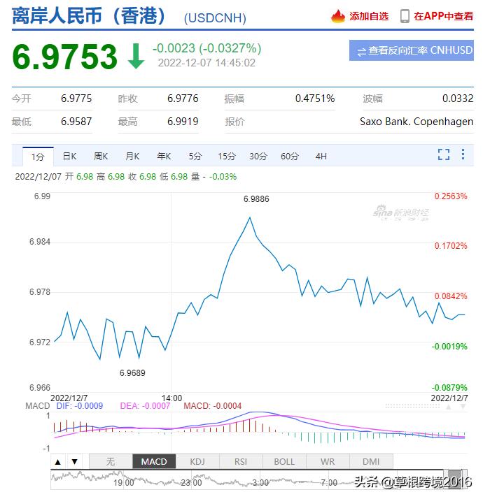 崩溃！卖家利润疯狂下降，能否熬过这个“寒冬”？