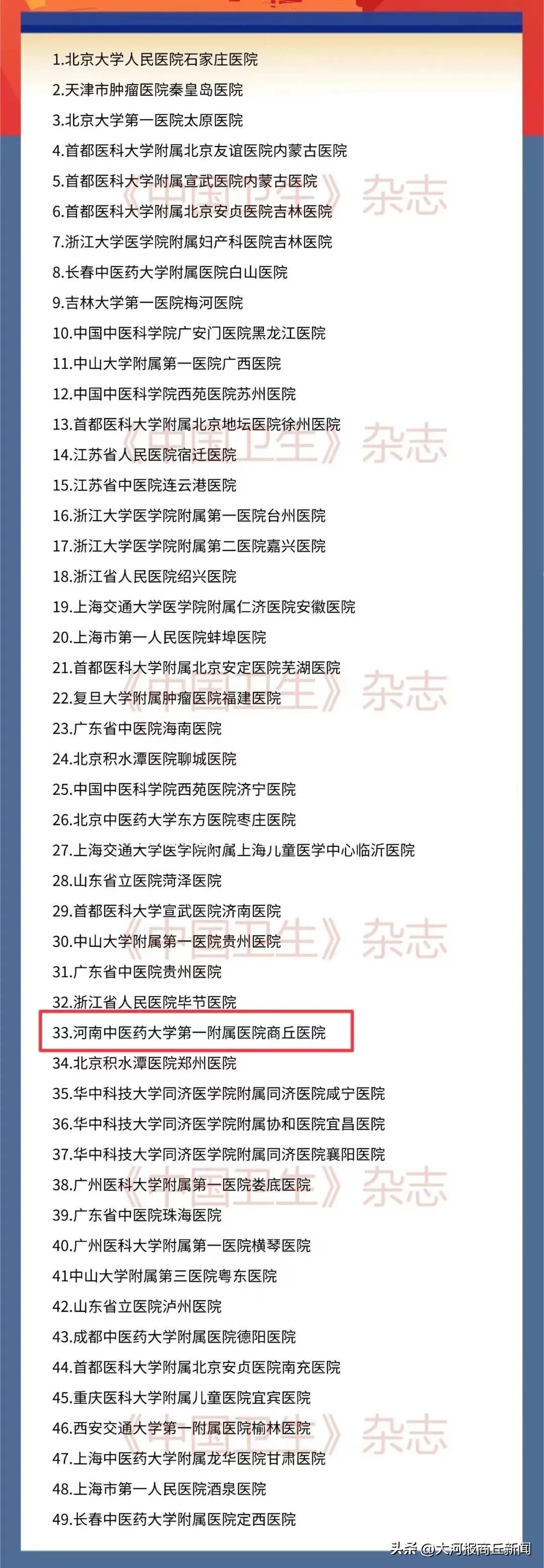 商丘市中医院扩建计划,商丘市中医院示范区