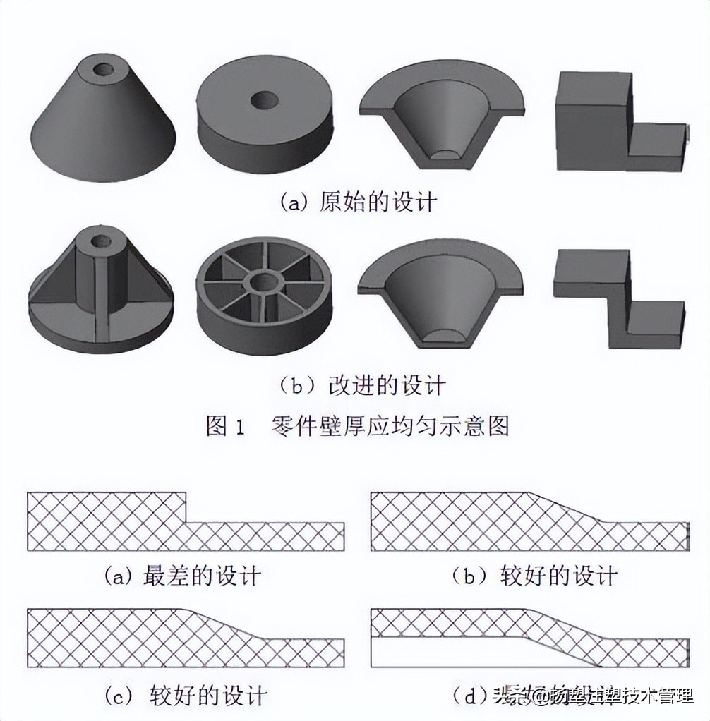 pp料产品缩水解决方法,pc料厚产品缩水严重怎么调