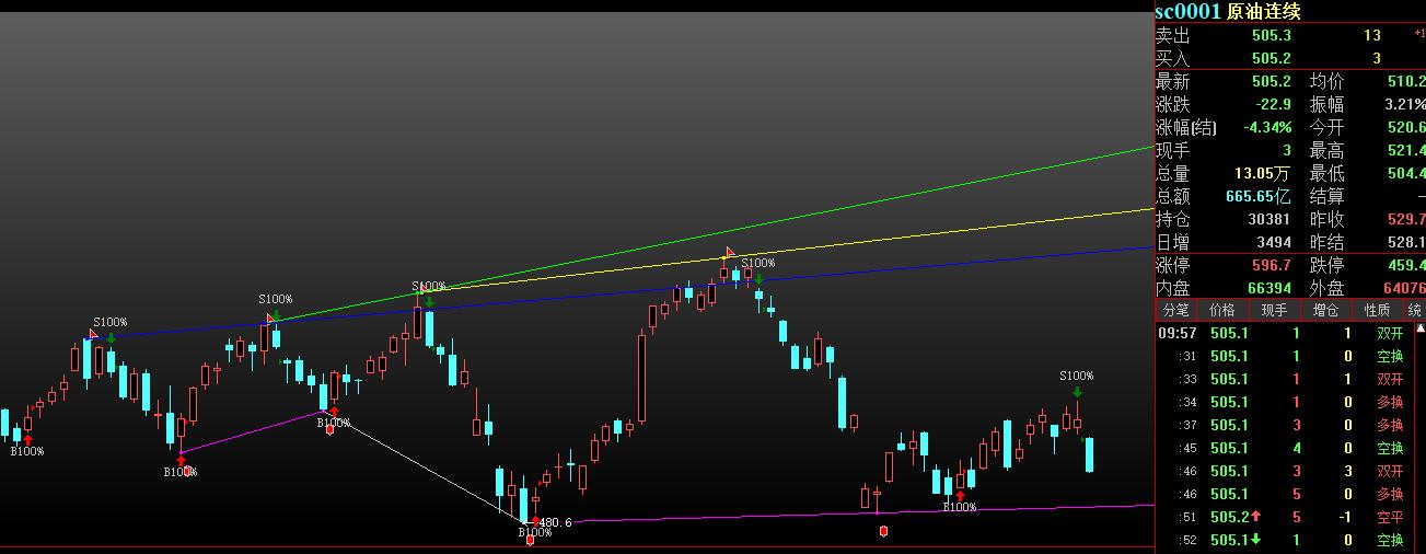 原油有可能突然下跌吗,原油可能跌停吗