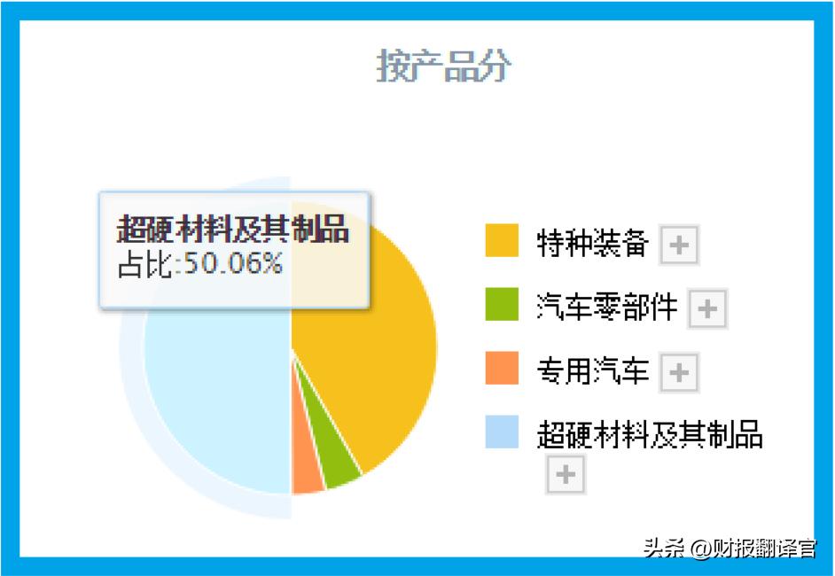 人造金刚石三巨头,国内人造金刚石龙头企业