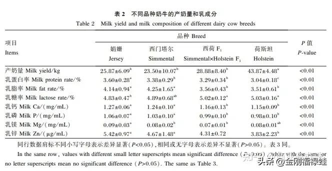 如何选择一款放心的牛奶,平价纯牛奶选择