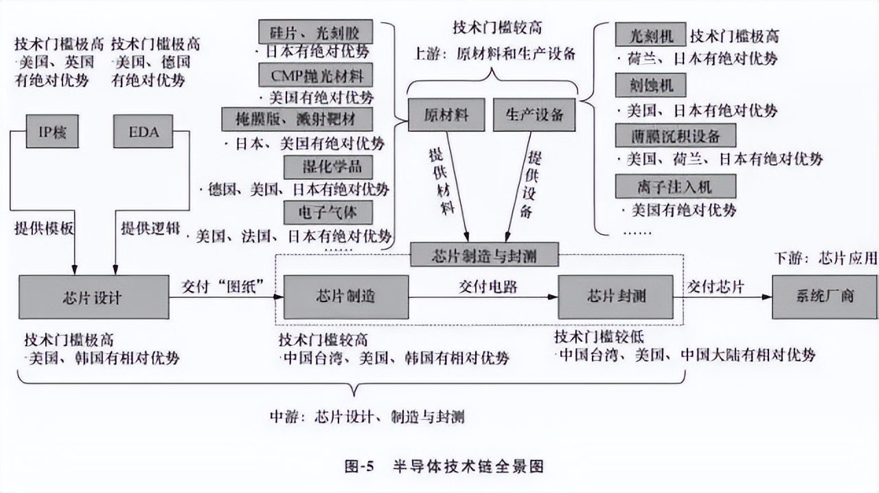 美国对华芯片霸权手段,美国对华芯片战