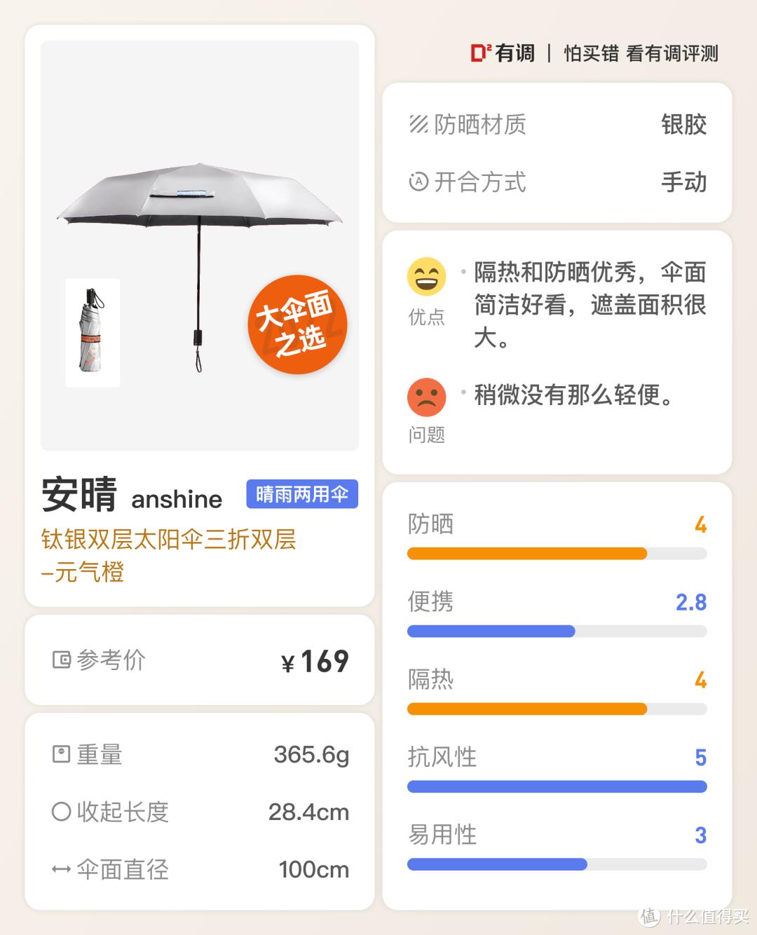 评测合集｜从765件中挑出这59件出行好物，跟着买就对了！