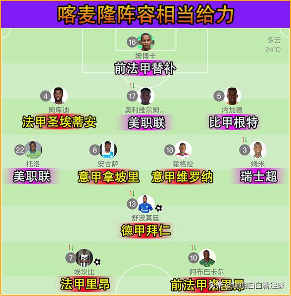 非洲杯：喀麦隆vs布基纳法索！东道主用出盘外招，是因为没自信？