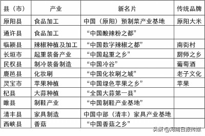 河南品牌创新发展,河南应该怎么发展品牌