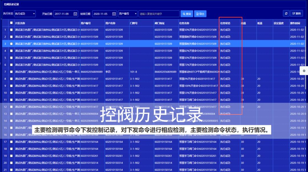供热计量及温控装置购买及安装费,供热系统专项方案