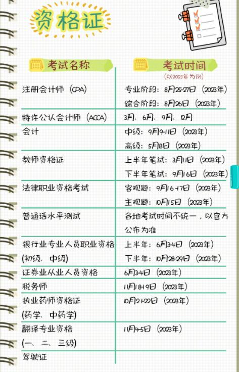 如何度过大学四年美好时光,大学的四年怎样才能不虚度