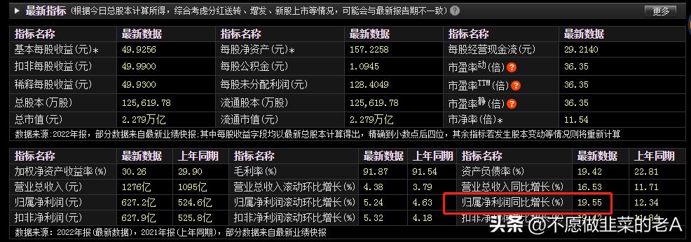 怎样通过基本面判断个股的成长性,如何分析个股的基本面好坏