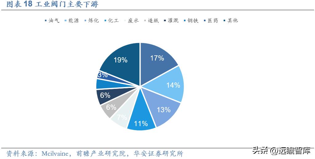纽威股份高端阀门市场,纽威股份收购德国阀门