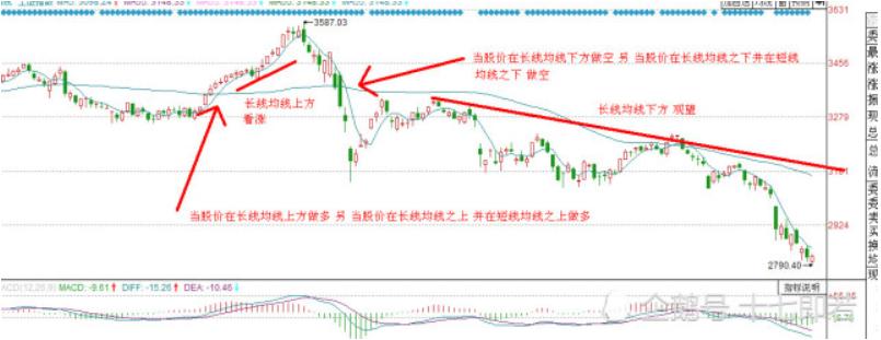 趋势交易法炒股,趋势交易股票