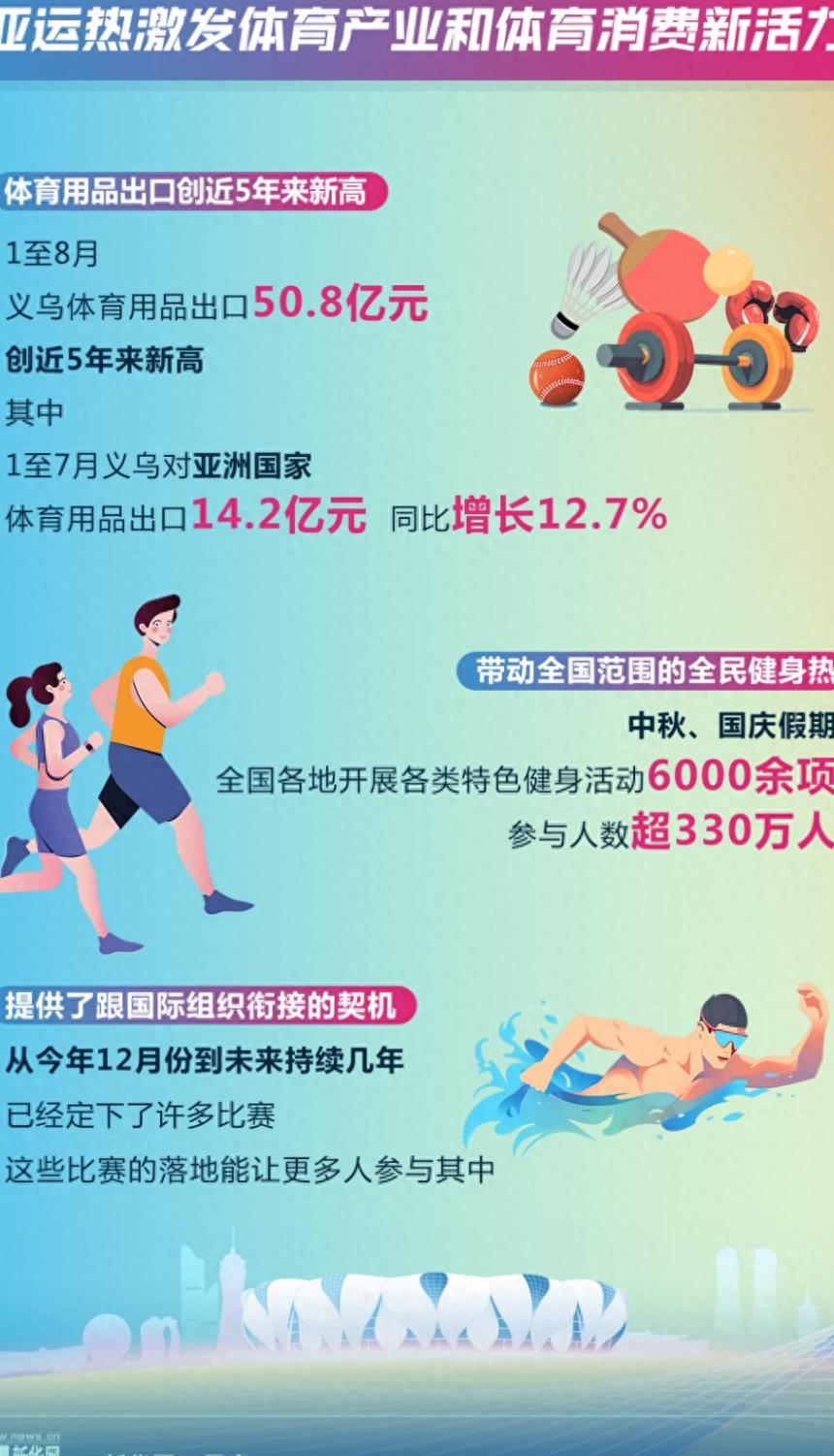 亚运会对经济的影响,中国经济活力