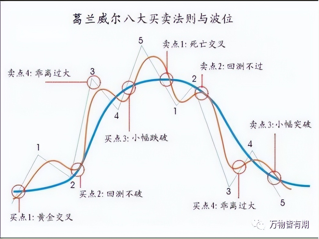 玩转黄金跟单,黄金短线交易技巧新手必看
