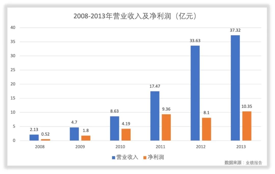 三安光电成就,三安光电林志强