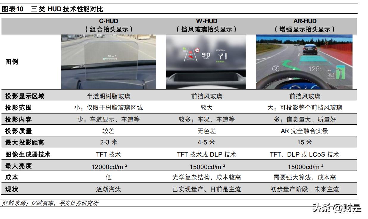华阳集团深度分析,华阳集团hud产品效果