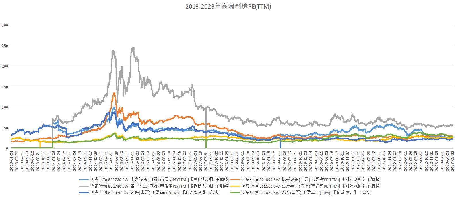 行情低谷什么行业好,底在哪