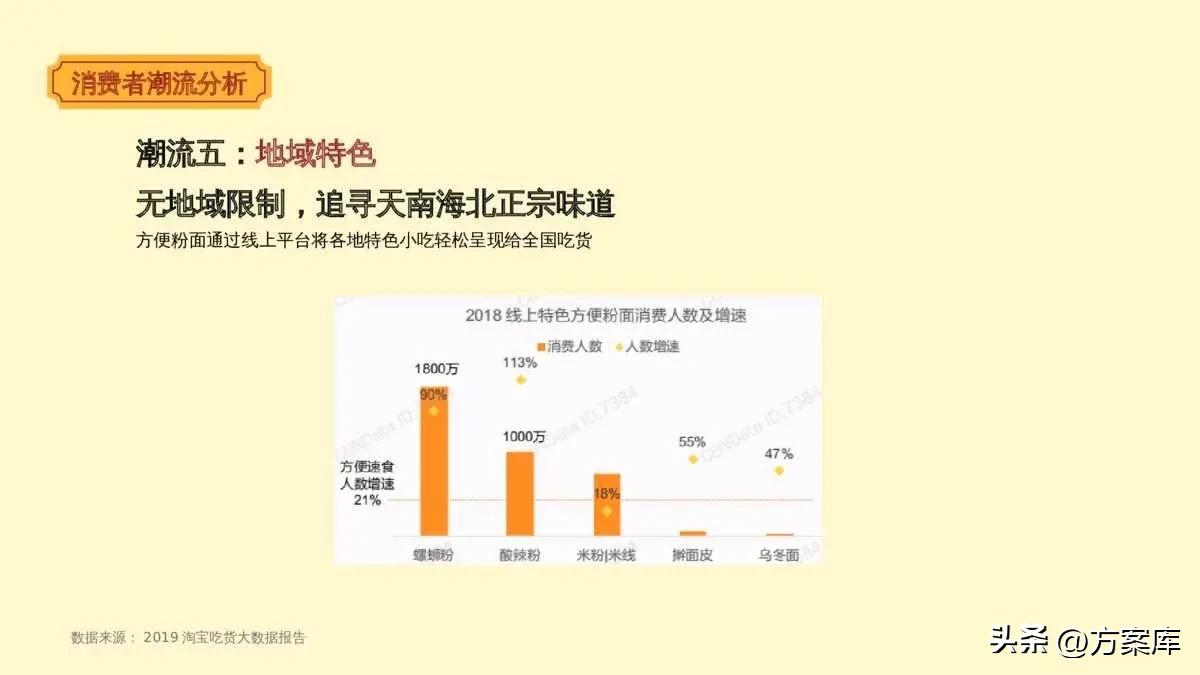 萨啦咪品牌淘系内容营销方案【快消零食】