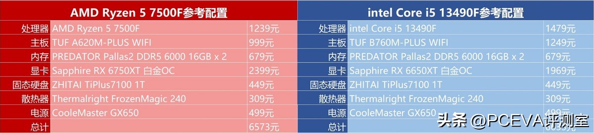 锐龙57500f相当于酷睿哪一款,性价比最高的锐龙r5