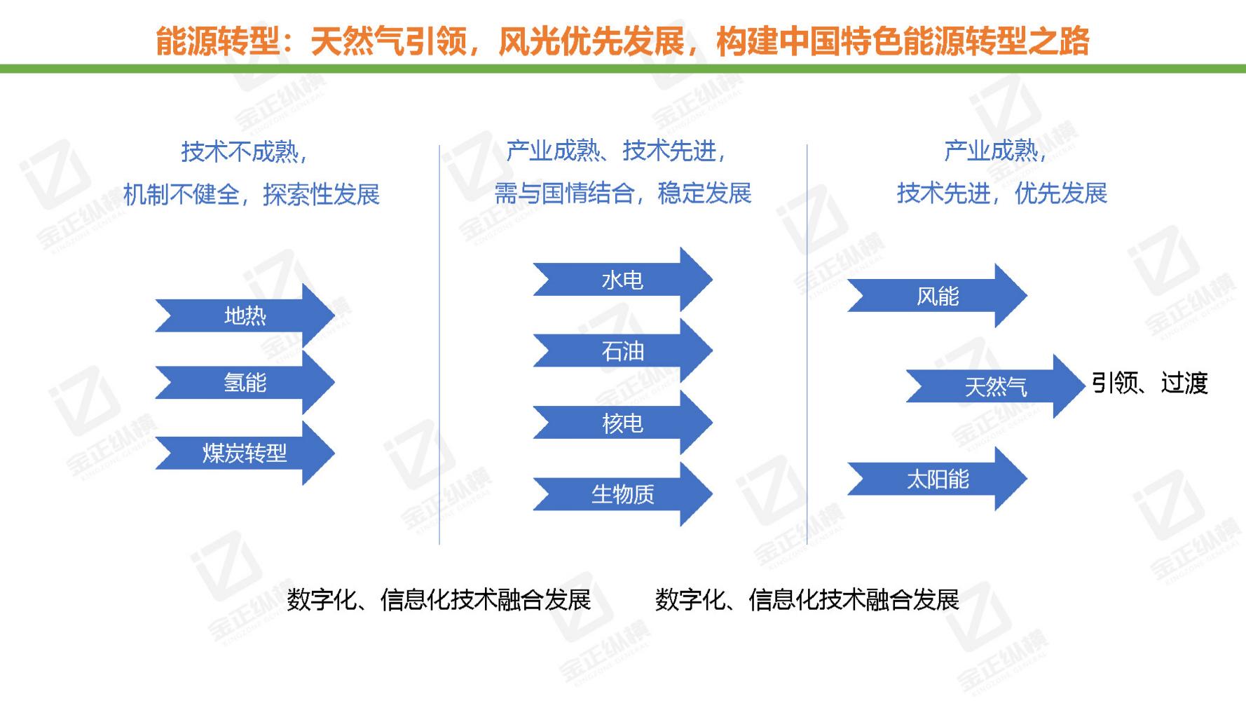 节能风电与氢能源未来机遇,世界与中国能源转型发展报告