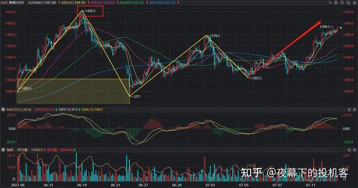我的期货交易记录20230712