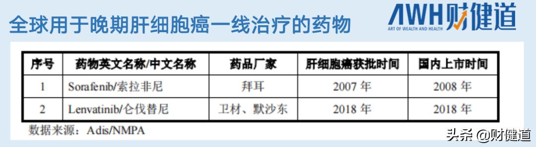 *阳药壮**治癌,募资20亿的盛诺基“钱”景如何?