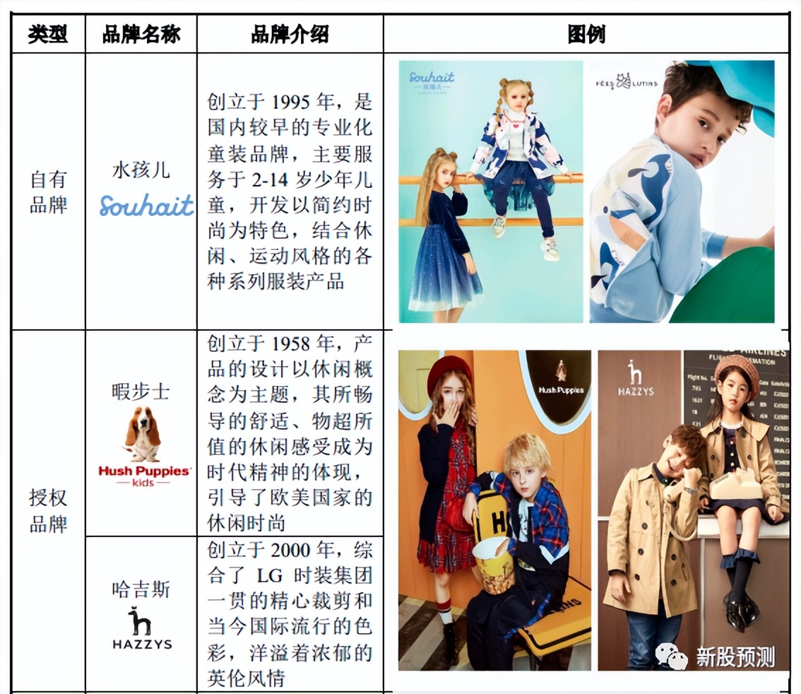 嘉曼服饰旗舰店,嘉曼服饰集团