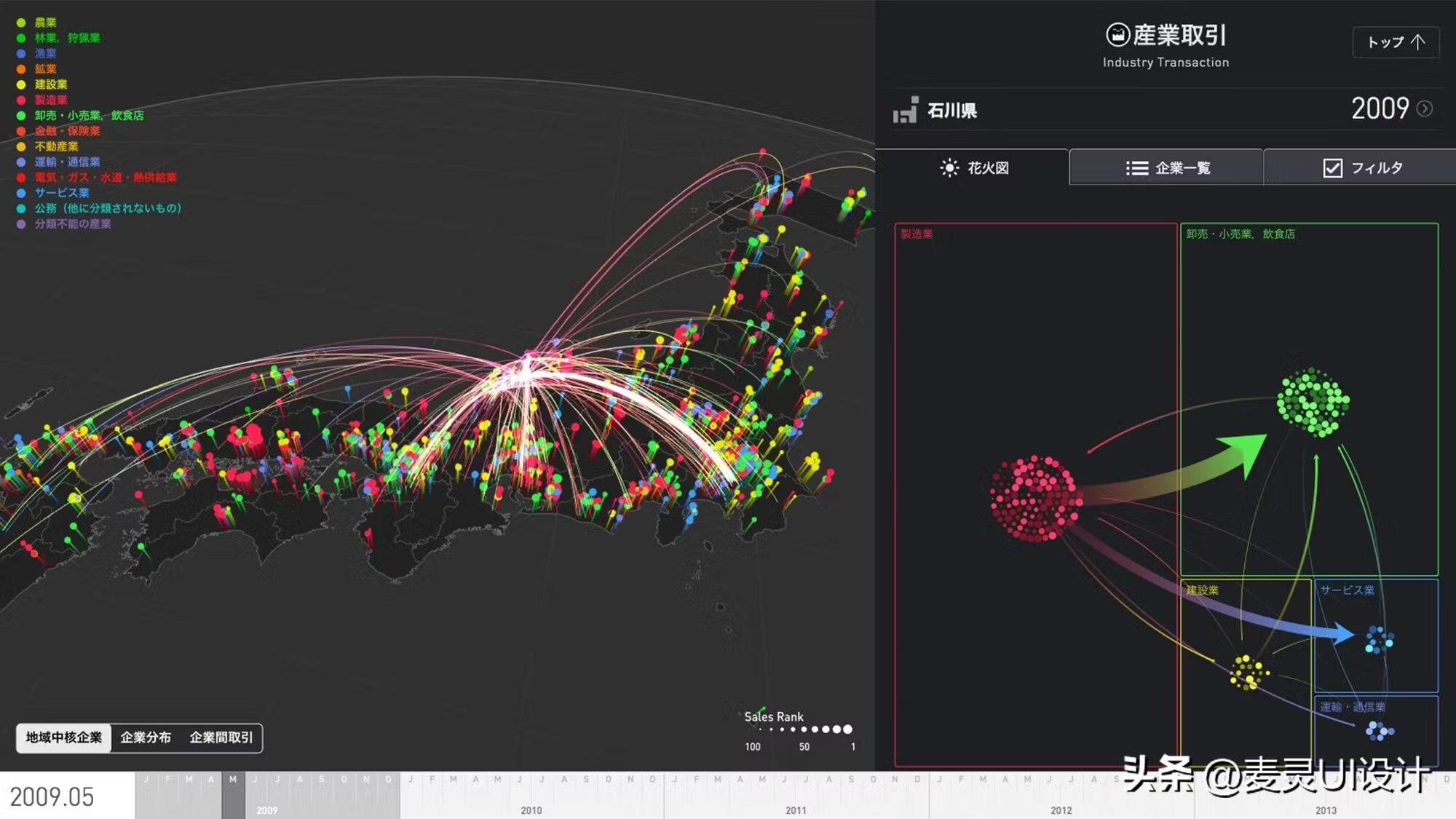 tableau与excel区别,excel与tableau图表类别