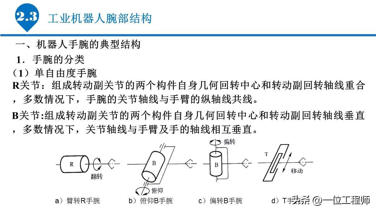 6.1工业机器人的基本组成,工业机器人传动机构结构及原理