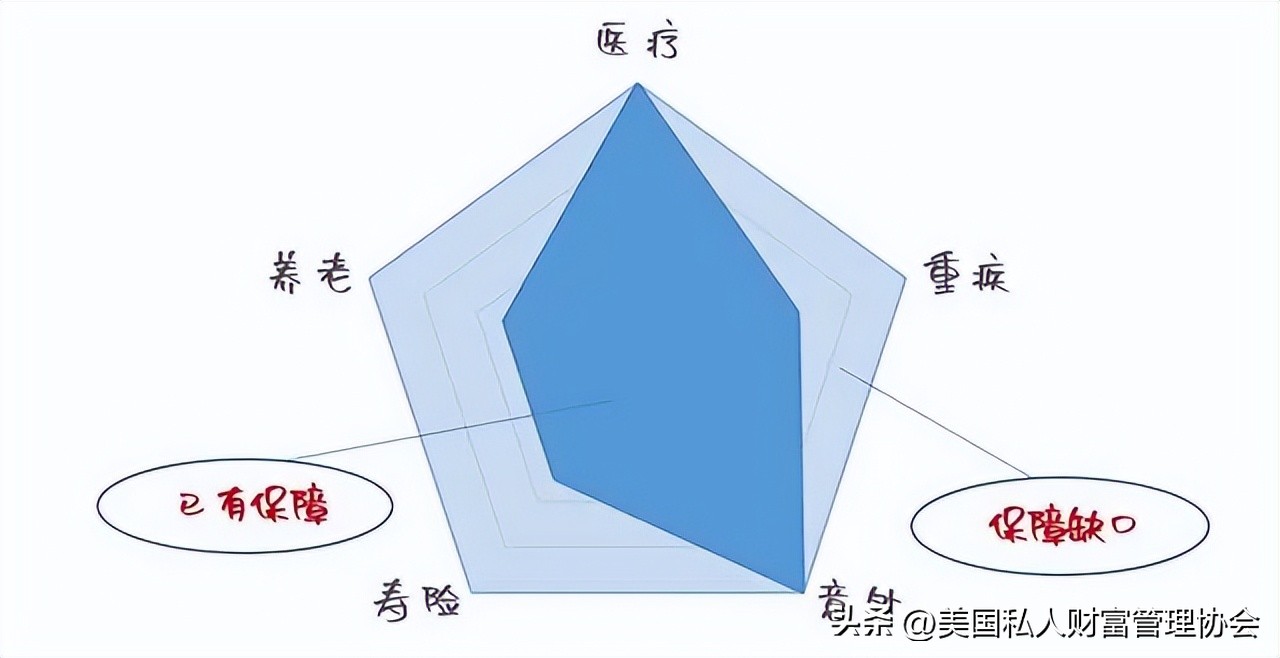 财富管理与保险配置,财富管理类保险