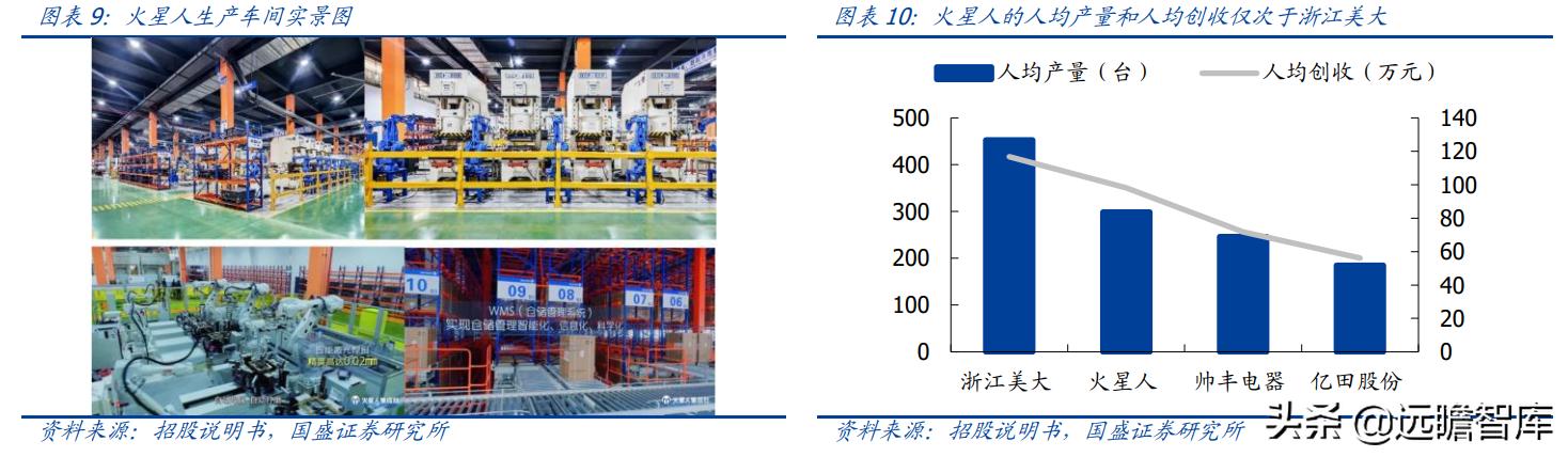 火星人集成灶型号价格展示图,火星人集成灶138升