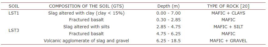 等距四极法测土壤电阻率,土壤电阻率的公式