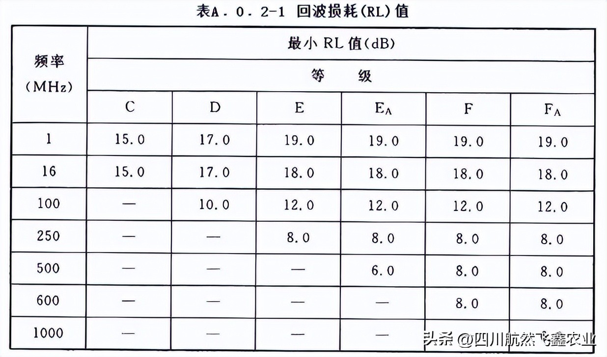 综合布线如何识图,综合布线技术指标