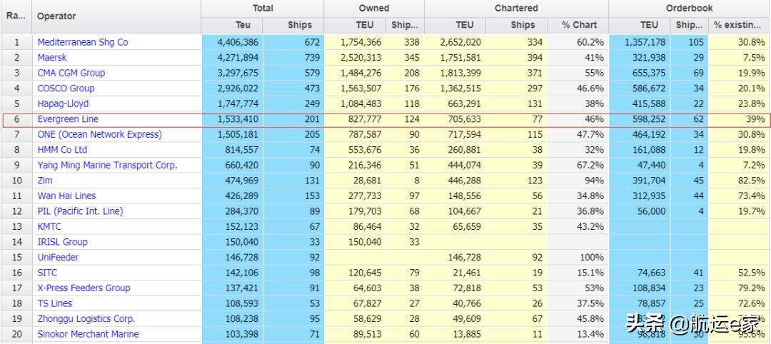 24000teu级超大型集装箱船排水量,2400teu集装箱船有多大