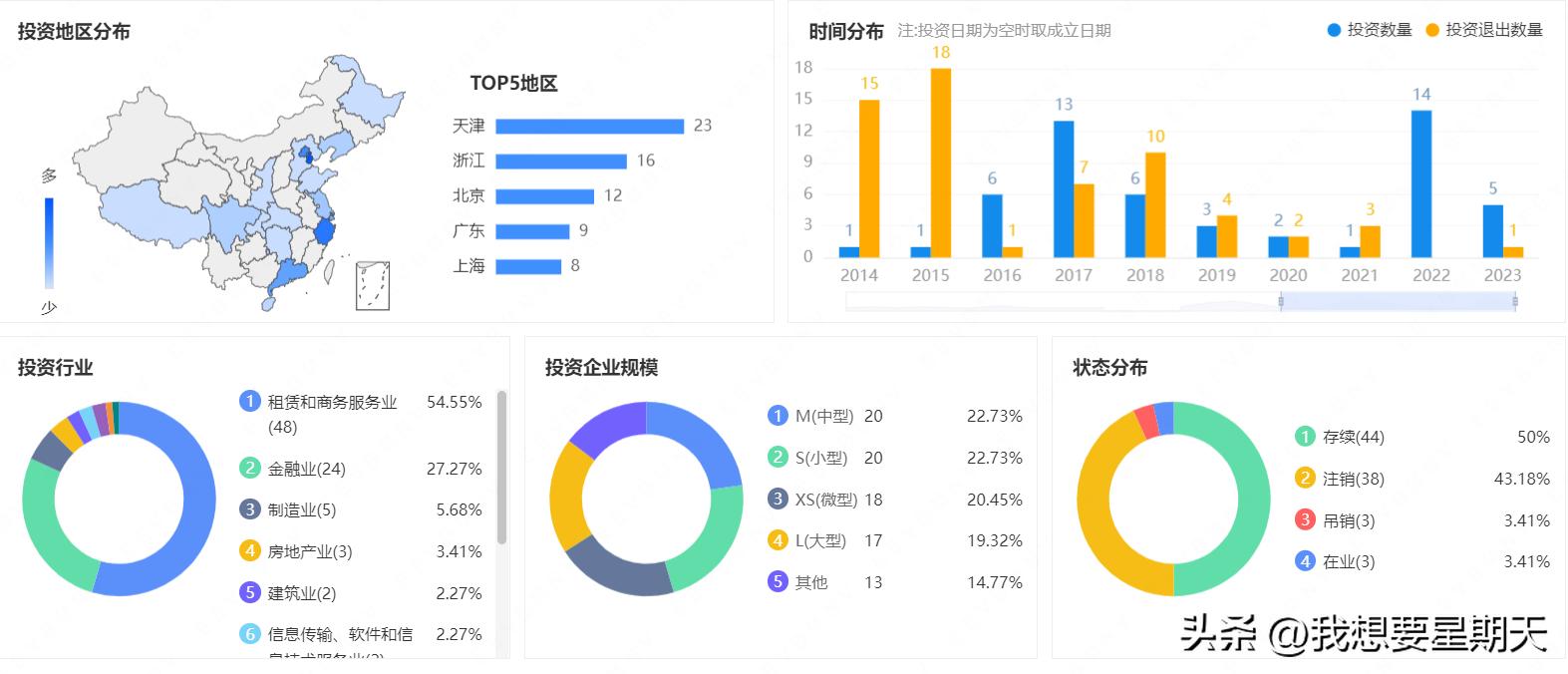 外贸信托产品靠谱,外贸信托最新现状