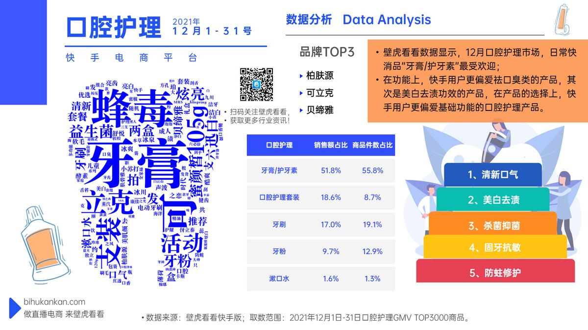 壁虎数据恢复靠谱吗,壁虎快手直播带货数据