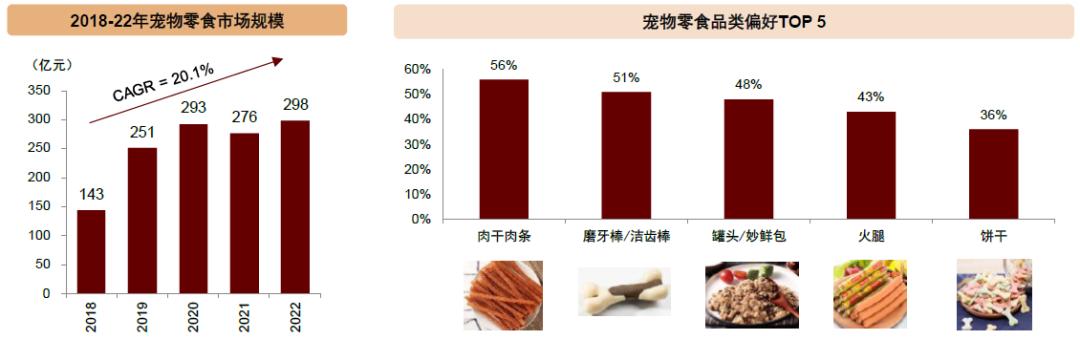 中金•联合研究|宠物全产业链研究：萌宠来袭，长坡厚雪