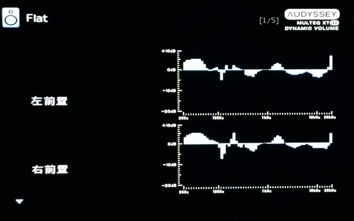全景声功放的选择,如何挑选全景声功放