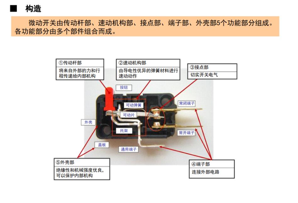 欧姆龙微动开关,欧姆龙微动开关是哪个国家的